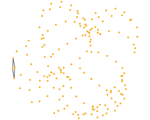 Complex Designs